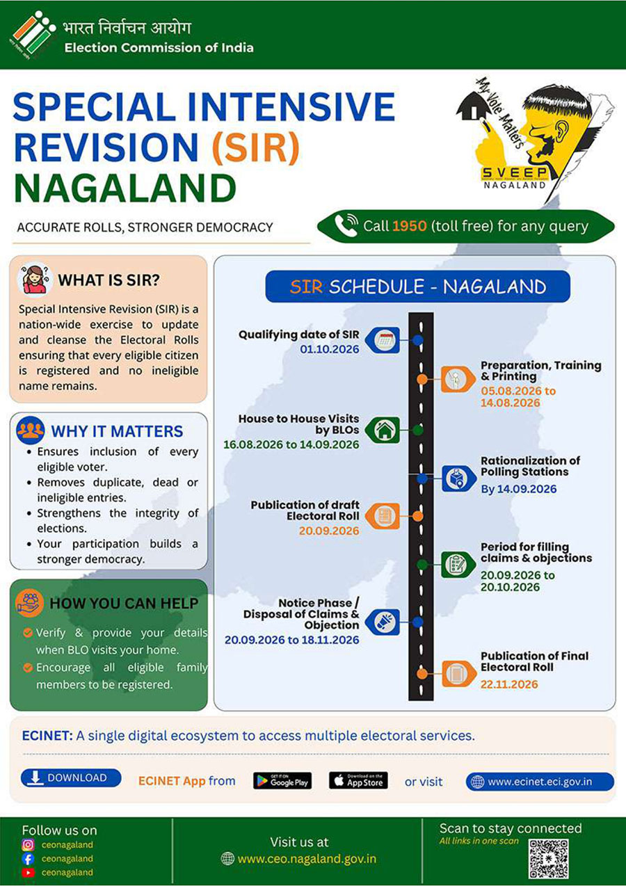 SIR 2026 Nagaland Schedule